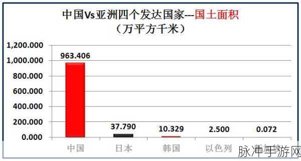 亚洲vs欧洲vs美洲人口比例:1. 亚洲、欧洲与美洲人口比例的深度分析