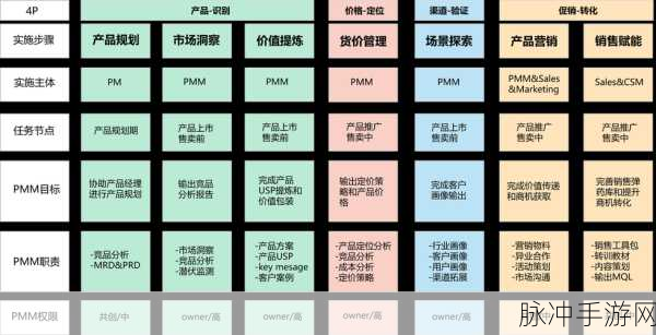 一线产品和二线产品的区别：1. 一线产品与二线产品的市场定位分析