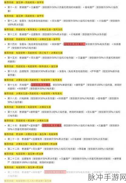还有这种操作4全攻略解锁,休闲闯关新体验等你来享!