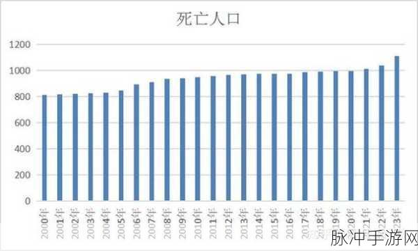 2008年12月出生的今年几岁:“从2008年12月出生到2023年的年龄变化分析”