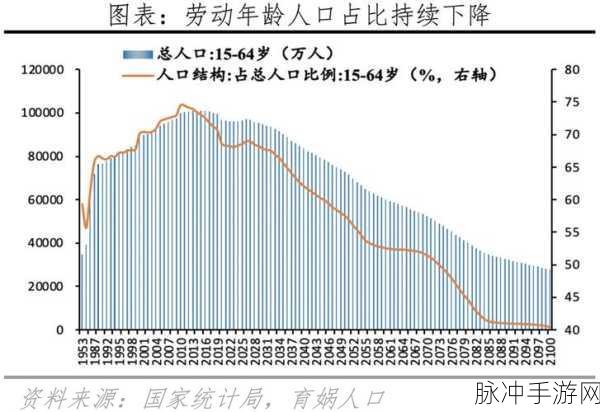 2008年12月出生的今年几岁:“从2008年12月出生到2023年的年龄变化分析”
