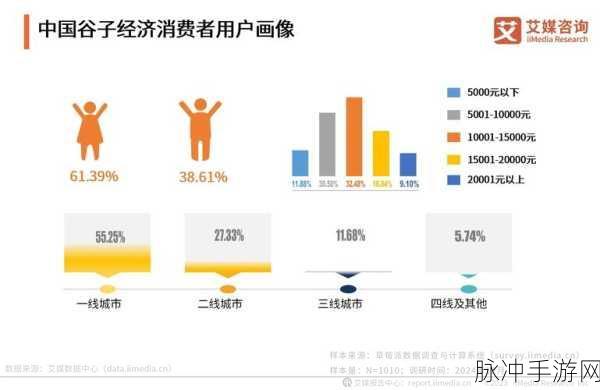 国产一线二线三线:1. 一线城市与二线城市的消费差异分析