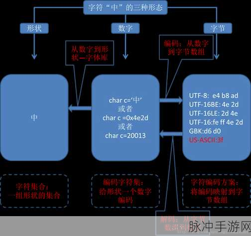 亚1州区产品乱码:1. 亚1州区产品乱码现象的深度分析与解决方案