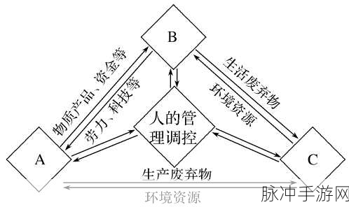 久产久至九精国：1. 久产久至：探索精国的可持续发展之路