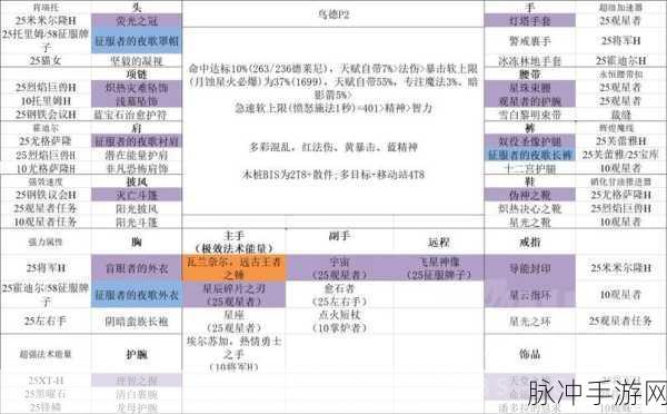 wow鸟德用什么武器:探索魔兽世界:鸟德武器选择与玩法解析