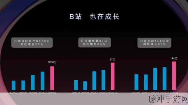 B站大全永不收费2023:1. B站2023新规:永不收费的精彩内容揭秘