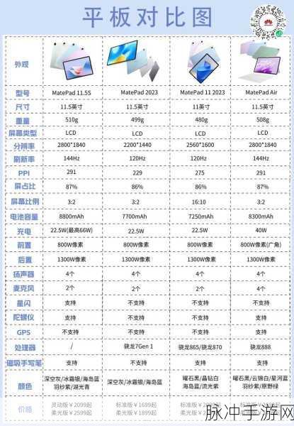 华为平板9000S,9000E差别:华为平板9000S与9000E深度对比:性能、功能及性价比分析