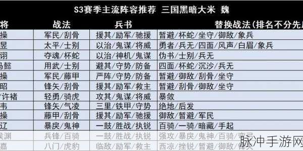 三国志战略版s3最强阵容排名:三国志战略版S3最强阵容全解析与推荐