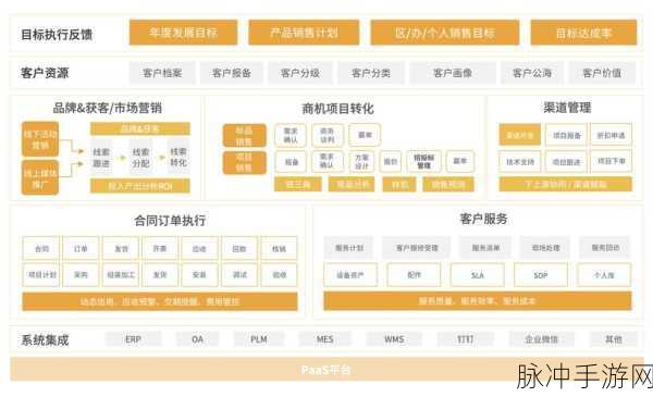 国内永久免费crm全集免费全集-高清"永久A免费不收费:1. "永久免费CRM系统:提升企业管理效率的最佳选择
