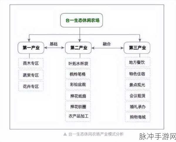 精产三产区区别免费视频:1. 精产三产区详解:了解各类产业的独特优势