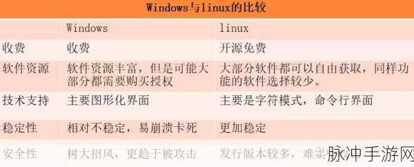 美国和欧洲windowsvps的区别:1. "美国与欧洲Windows VPS的性能差异解析