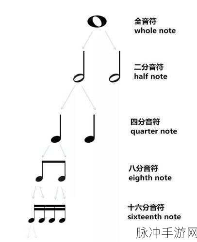 尖叫挑战,声控新纪元!八分音符尖叫小鸡等你来战