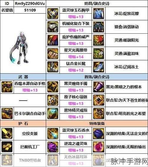 DNF男机械装备搭配:DNF男机械装备搭配全解析:提升战斗力的最佳选择