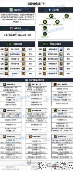 DNF男机械装备搭配:DNF男机械装备搭配全解析:提升战斗力的最佳选择