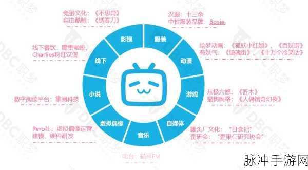 b站推广网站2026mmm：当然可以！以下是一些基于“b站推广网站2026mmm”的新标题建议，字数均不少于10个字：