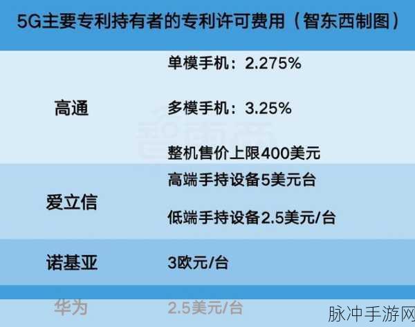 华为一年能收多少专利费:华为专利收入揭秘:一年能赚多少钱?