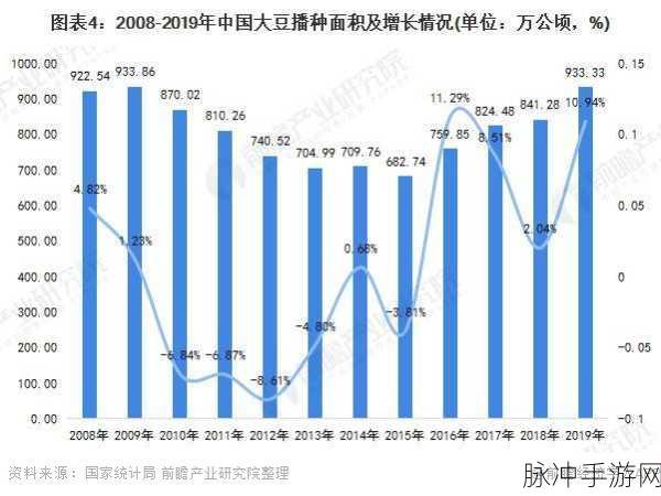 啦啦啦大豆行情网51的功能介绍：1. ＂实时更新的豆类市场行情分析与预测