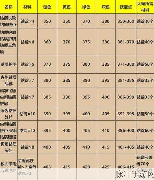WLK工程300到450：1. WLK工程在300到450区间的优化与升级探讨