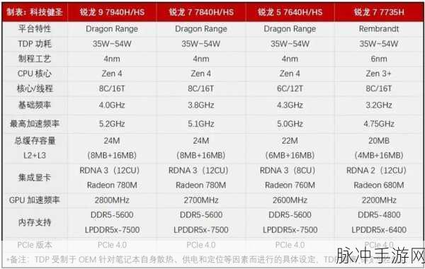 AMD 7940HS：1. 高性能移动处理器：AMD 7940HS的技术解析与应用前景