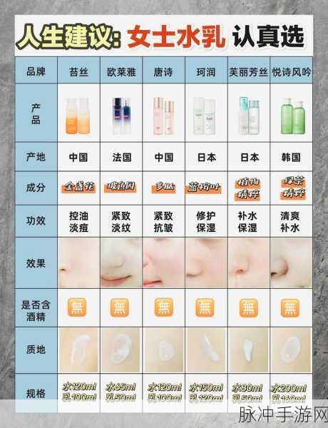 16-18年龄的水乳:1. 青春无忧:16-18岁水乳护肤秘籍