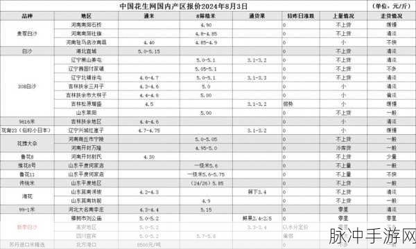 久亚洲一线产区二线产区在线:1. 久亚洲一线产区与二线产区的市场潜力分析