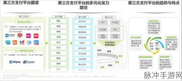 国产一卡2卡3精品：1. 国产一卡二卡三：探索多元化支付时代的新趋势