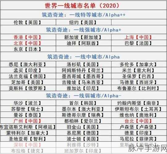 欧洲一线二线三线:1. 欧洲城市发展格局:一线、二线与三线的差异分析