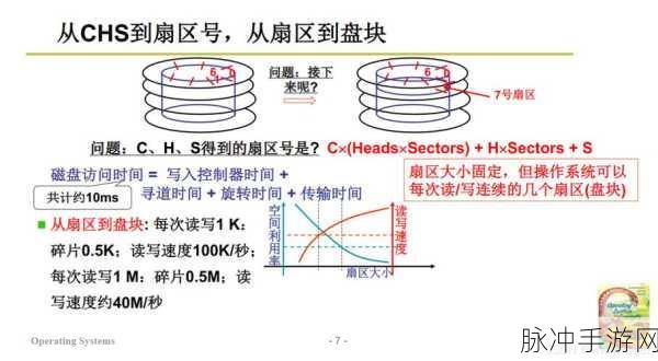 无法写入文件缓冲区,访问被拒绝或缓冲区未与扇区对齐:无法写入文件缓冲区的原因及解决方案探讨