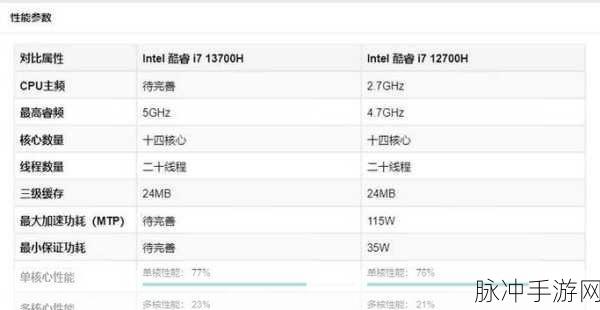 i513500h与i713700H区别：i5-13500H与i7-13700H性能对比及适用场景解析