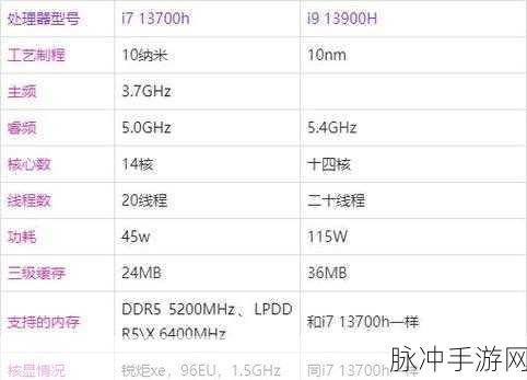 i513500h与i713700H区别：i5-13500H与i7-13700H性能对比及适用场景解析