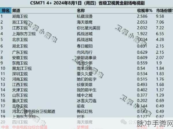 最近十几年的国产收视冠军:1. "家国情怀交织,国产剧收视传奇再现