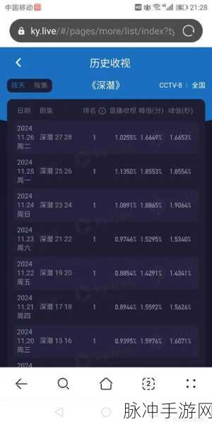 最近十几年的国产收视冠军:1. "家国情怀交织,国产剧收视传奇再现