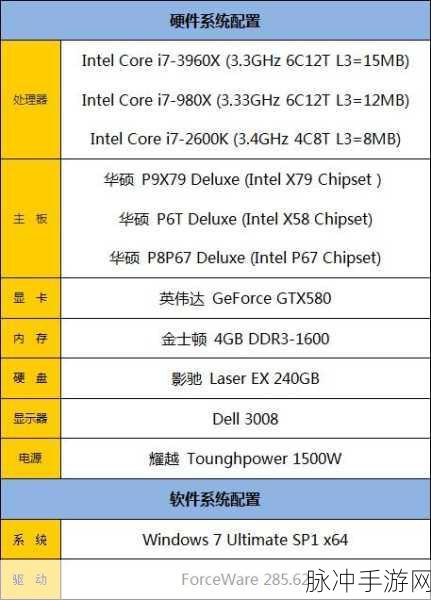 i73960x玩游戏怎么样:1. "i7-3960X:游戏性能全面解析与实测