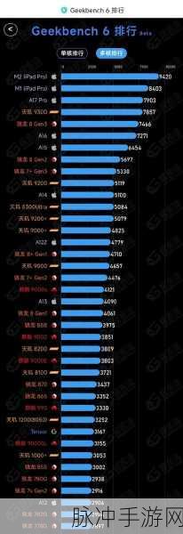 麒麟9000e和9000s性能对比哪个好:1. 麒麟9000e与9000s性能全面对比分析