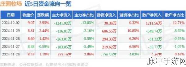 ZOOMKooL牧场26最新消息:1. ZOOMKooL牧场26重磅消息:新项目即将启动!