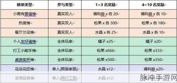51兑换码2024:1. 2024年超值51兑换码活动全解析