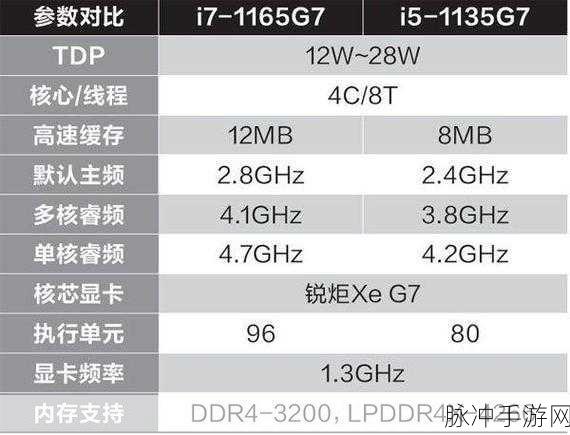 i51135g7 能玩暗区吗:1. "i5-1135G7性能分析:能否畅玩《暗区》游戏?