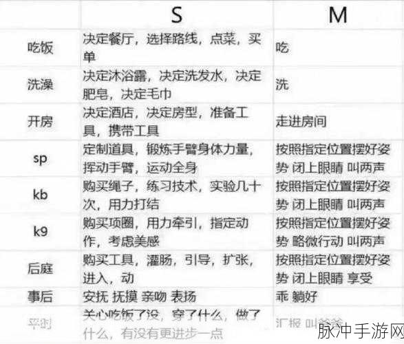 s命令m做的100件事可以有哪些：当然可以，以下是基于“根据s命令m做的100件事”拓展出的新标题示例：