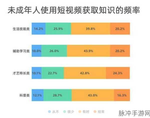 成人夜间禁用黄台短视频:1. 成人夜间观看限制:黄台短视频的新规解读
