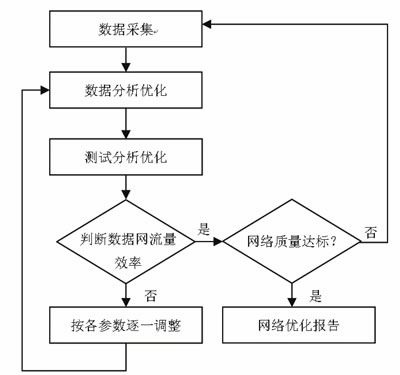 一二三四区无线:1. 一二三四区无线网络的全新拓展策略分析