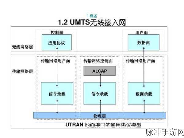 一二三四区无线:1. 一二三四区无线网络的全新拓展策略分析