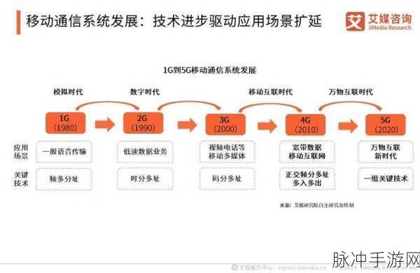 5g2.6ghz5G：1. 5G技术在2.6GHz频段的应用及发展前景