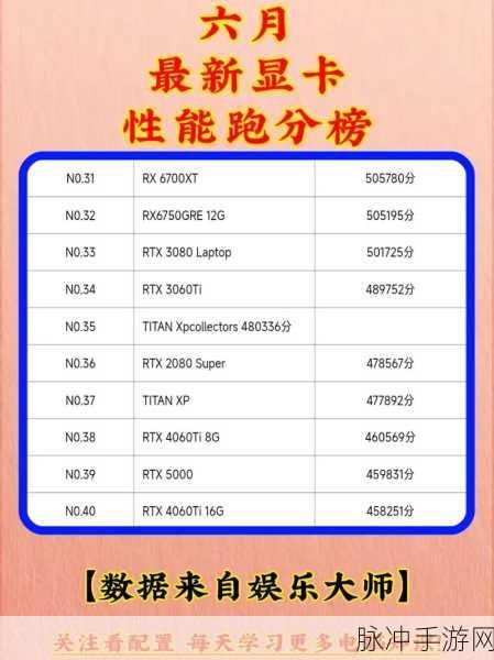 amd955配什么显卡最合适:根据AMD 955处理器,最佳显卡搭配推荐与分析