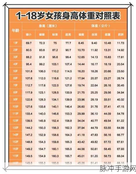 多少厘米可以让女孩子哭:1. 女孩为何因身高而泪流满面?