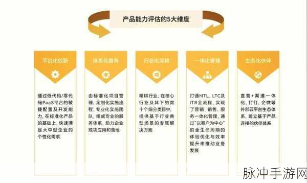 永久免费crm咸片:1. 打造高效团队:永久免费CRM的优势与应用