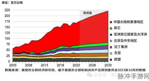 忘忧草在线视频观看大豆行情：1. 大豆行情分析：市场趋势与投资策略