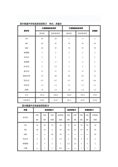 动胶配方大全高清:1. 动胶配方全解:从基础到进阶的详细指南
