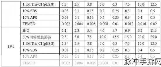 动胶配方大全高清:1. 动胶配方全解:从基础到进阶的详细指南