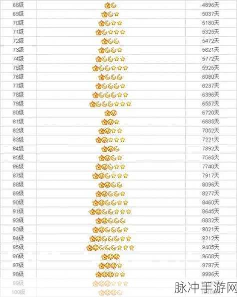 QQ勋章三个月亮代表多少级：1. QQ勋章三个月亮象征着何种等级提升？