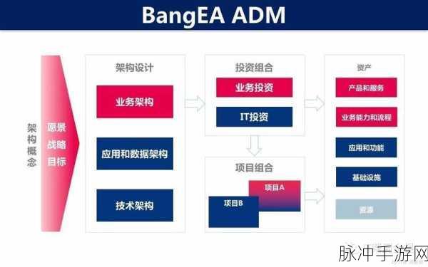 adm 955:当然可以,以下是基于ADM 955拓展出的新标题示例:
